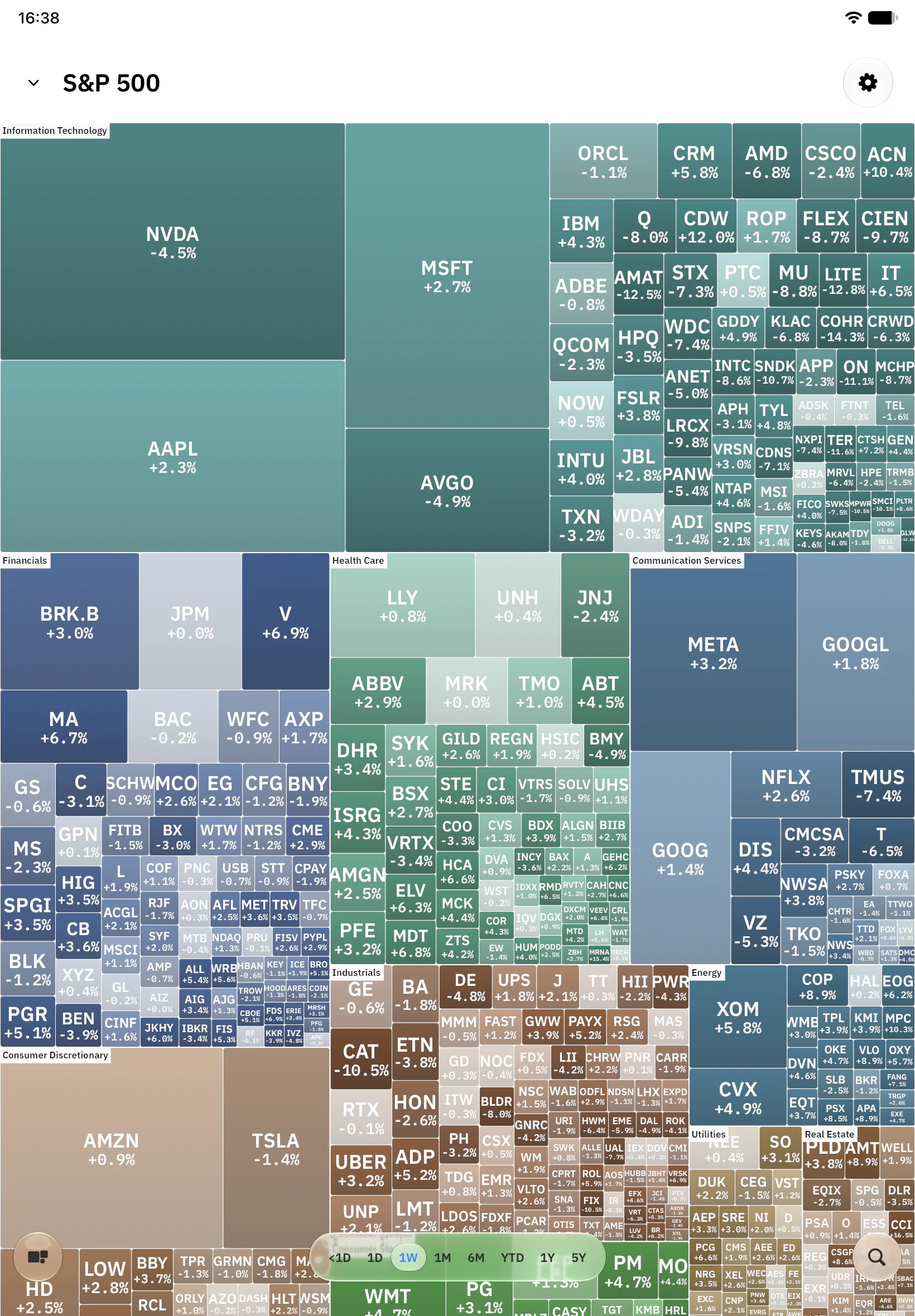 Tilely market map on iPad