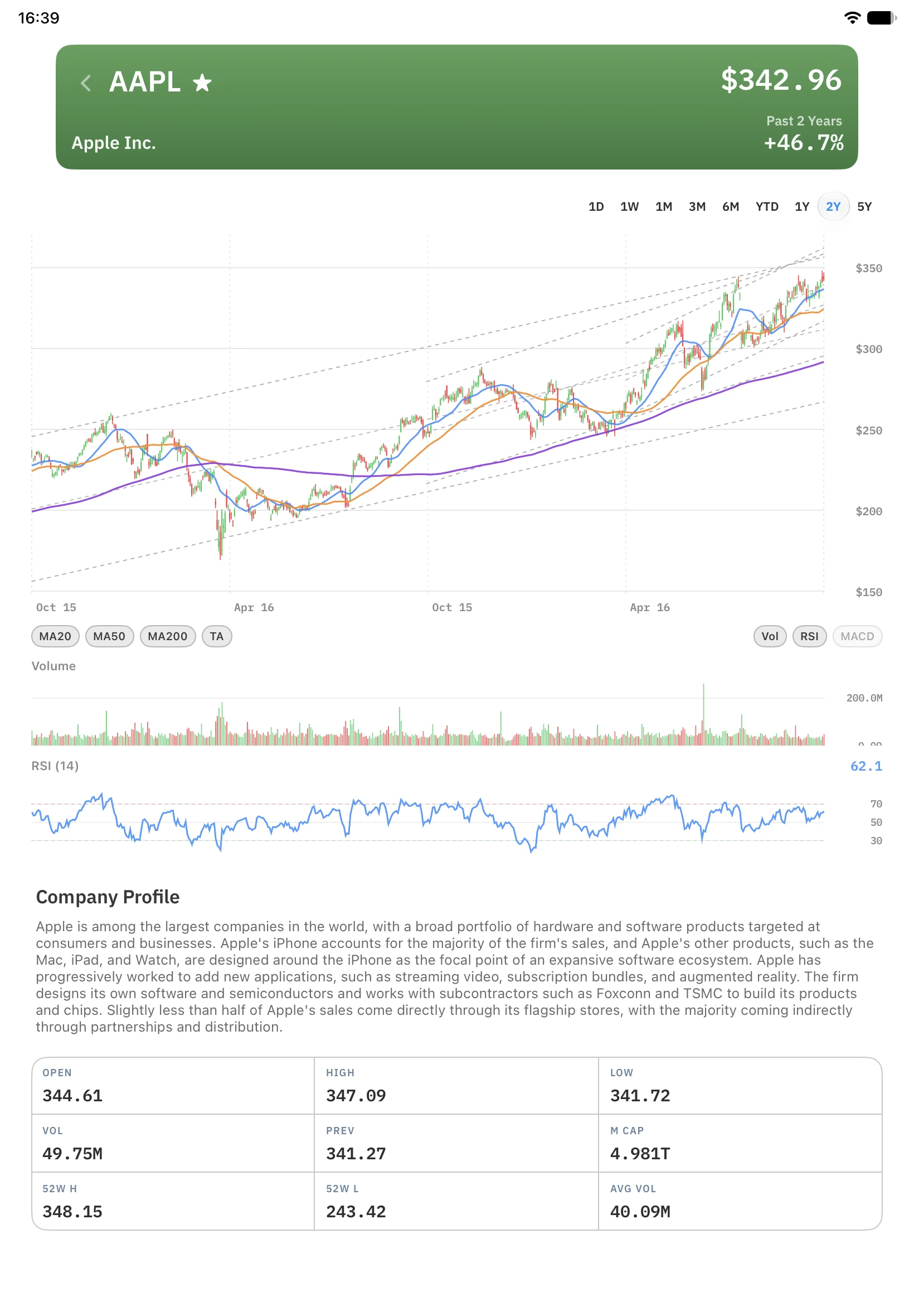 Tilely stock chart on iPad