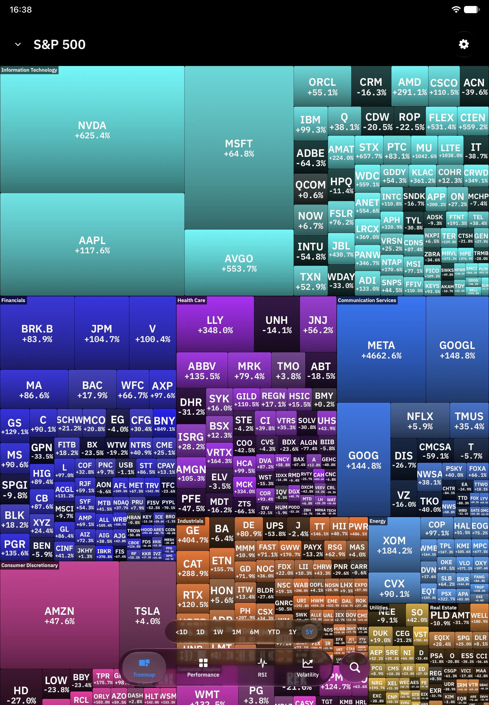 Colorful Tilely market map on iPad