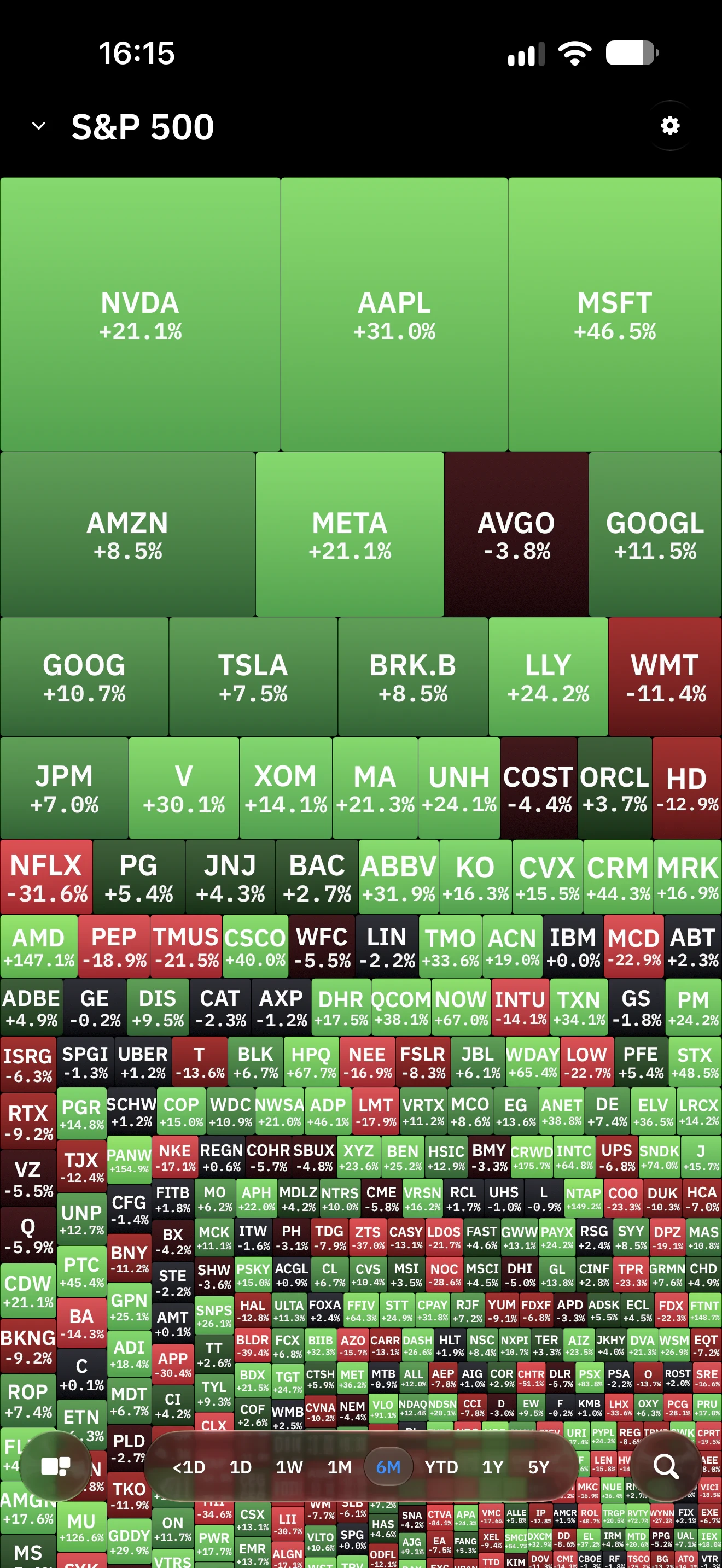 At a glance. Tilely screen