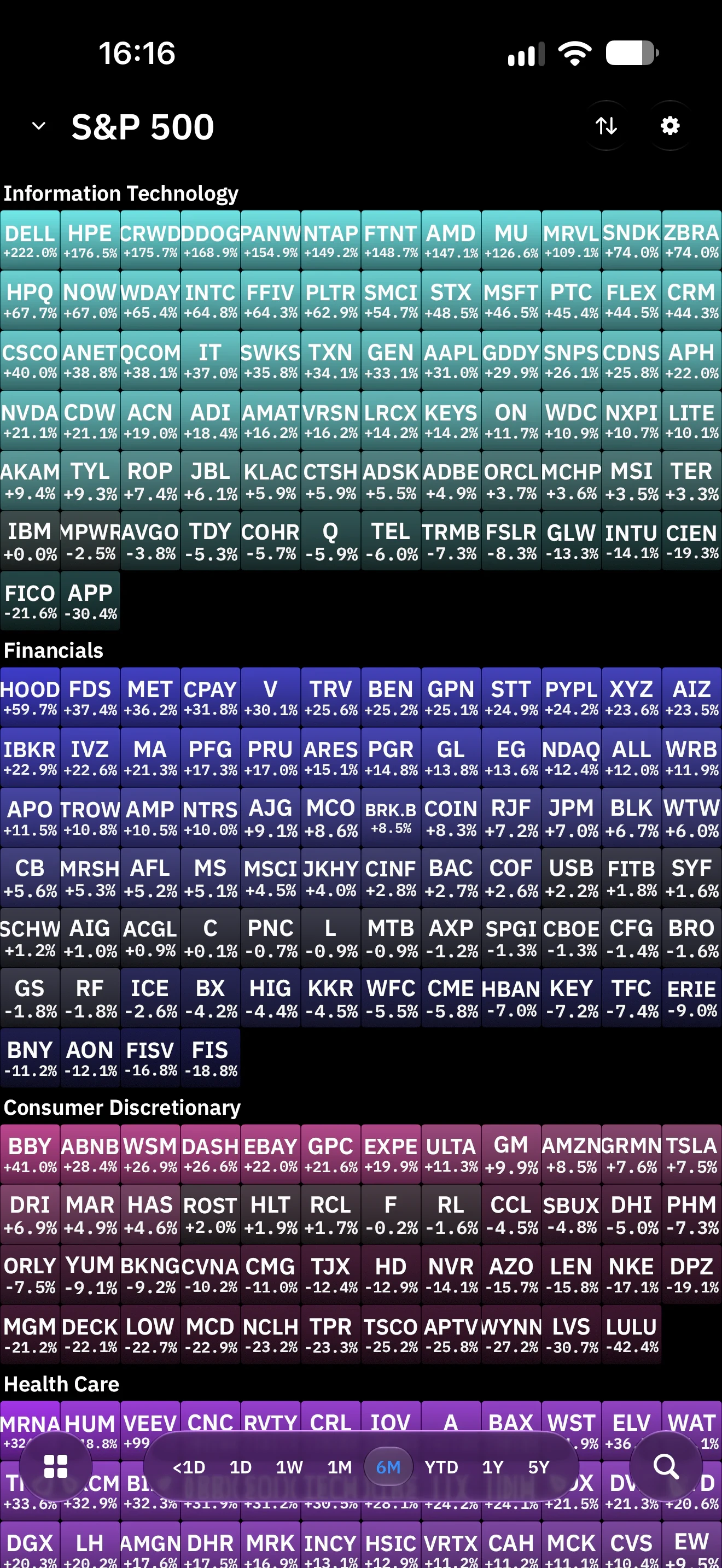 Every name. Tilely screen