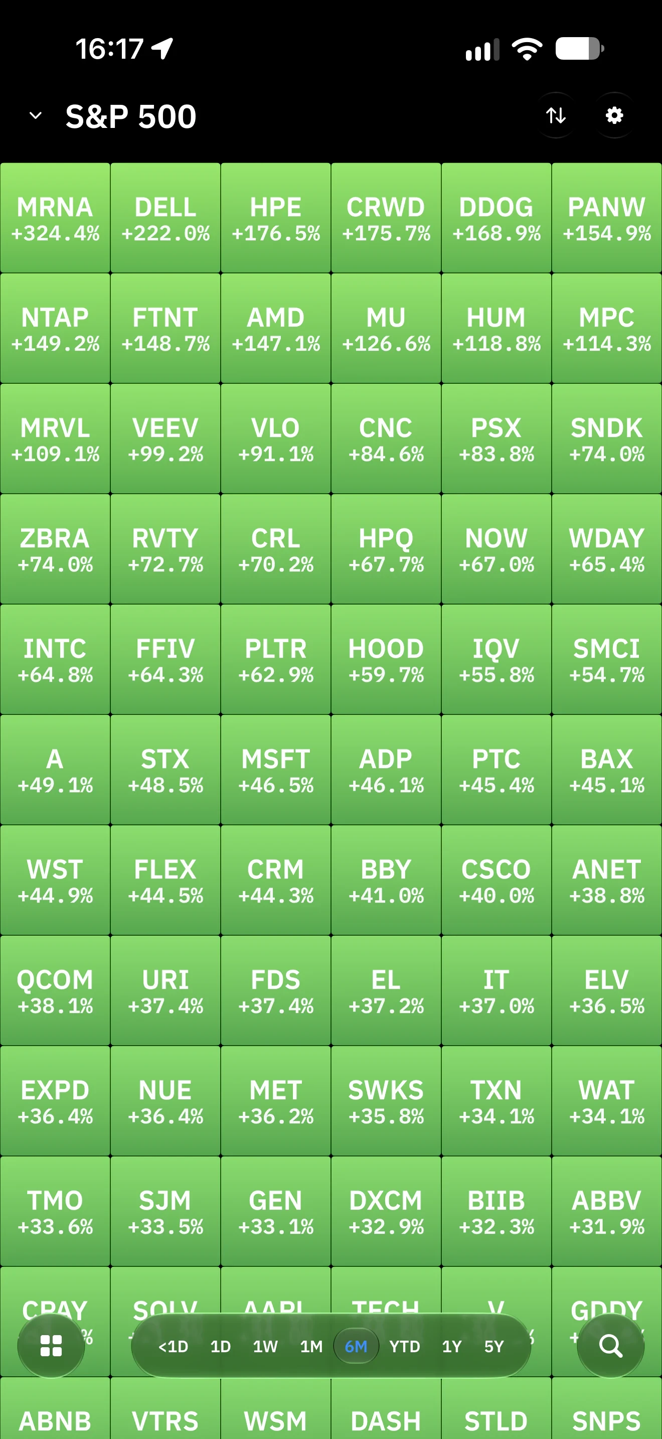 Top movers. Tilely screen