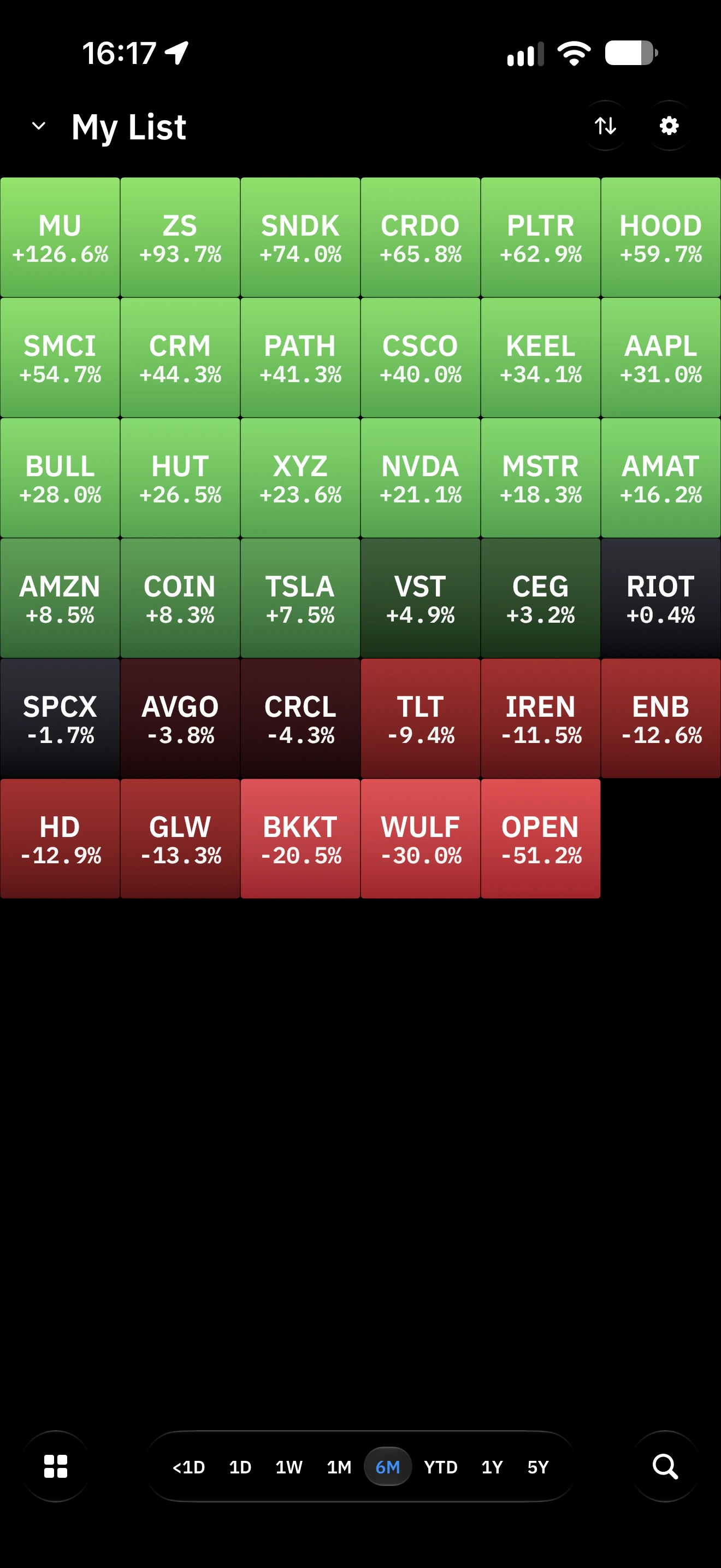 Your watchlist. Tilely screen