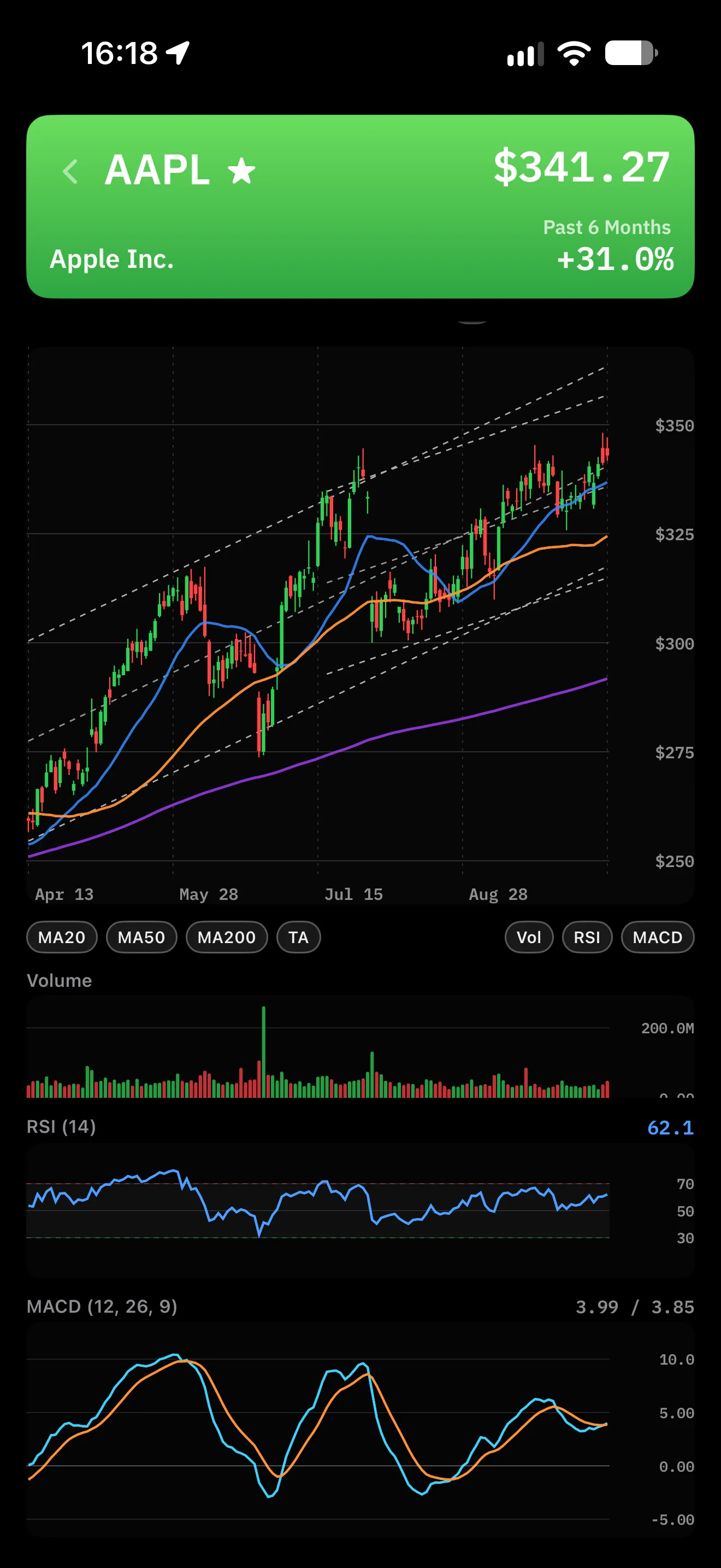 Charts with teeth. Tilely screen